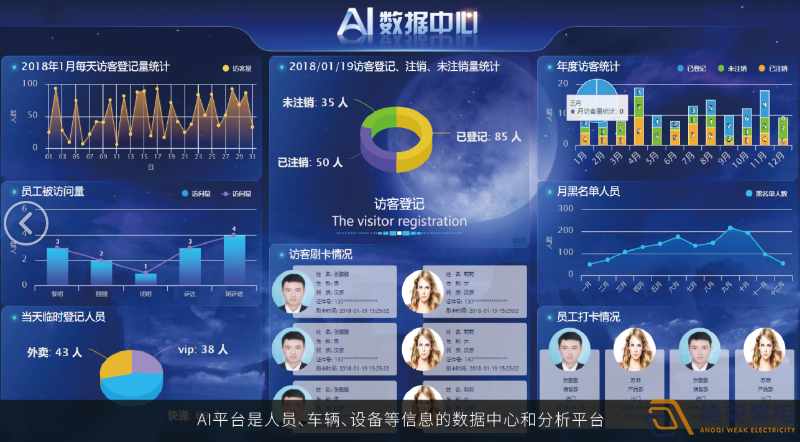 廠區(qū)大門閘機(jī)與訪客系統(tǒng)聯(lián)動(dòng)分享